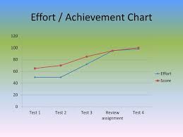 Reinforcing Effort David Treml Jill Risse Ppt Download