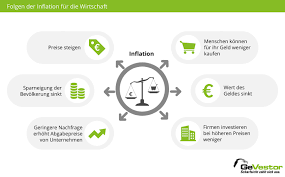 What is inflation in economics? Inflationsrate Definition Berechnung Auswirkungen