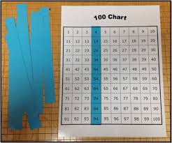 counting by tens off the decade on a 100 chart math