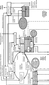 Shock jocks also tend to push the envelope of decency in their market, and may appear to show a lack of regard for communications regulations (e.g., fcc rules in the u.s.) regarding content. Applications Of Electrodermal Recording Springerlink