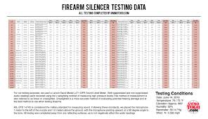 Silencer Guide With Decibel Level Testing