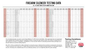 silencer guide with decibel level testing