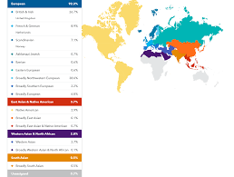 Example Dna Results From 23andme Ancestry Myheritage And