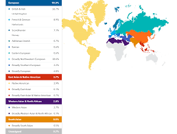 example dna results from 23andme ancestry myheritage and