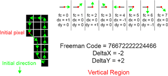 It works with any view. Real Time Wrist Localization In Color Images Based On Corner Analysis Springerlink
