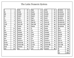 The converter splits up a roman numeral to its parts and teaches you how to decode it letter by letter. Roman Numerals Table Chart 1 To 500