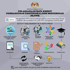 Untuk merealisasikan matlamat ini pentaksiran bilik darjah (pbd) telah diperkenalkan. Kpm On Twitter Kemahiran Dan Amalan Nilai Profesionalisme Bagi Kemenjadian Murid Secara Holistik Yang Memenuhi Enam Aspirasi Murid Dalam Pppm 2013 2025 Kpm Telah Merangka Satu Kaedah Pengukuran Yang Memberi