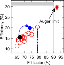 Climate , organisms, relief, parent material, and time (fig. Factors Affecting The Stability Of Perovskite Solar Cells A Comprehensive Review