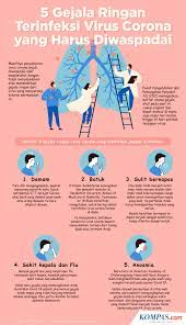 Begini ciri virus corona, ini penyebabnya, gejala dan langkah pencegahan virus ini mirip dengan sindrom pernapasan akut parah yang berbahaya dan dapat menyebabkan kematian. Infografik 5 Gejala Ringan Terinfeksi Virus Corona Yang Harus Diwaspadai