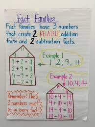Fact Family Anchor Chart For First Grade Math Anchor