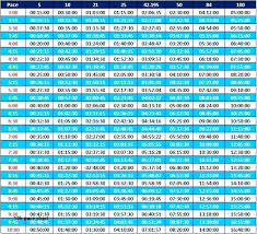 Running Pace Chart Www Bedowntowndaytona Com