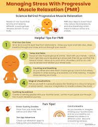 Image result for Progressive Relaxation