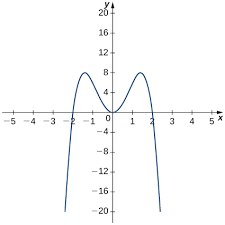 See full list on calcworkshop.com 3 2 The Derivative As A Function Calculus Volume 1