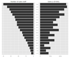 matplotlib using python libraries to plot two horizontal