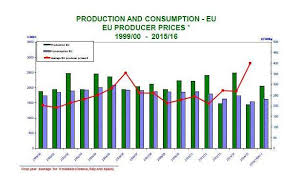 Trends In World Olive Oil Consumption Olioofficina Globe