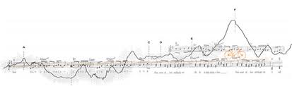 Maybe you would like to learn more about one of these? Oerol 2013 Design Process Structure And Methods La Tu Delft