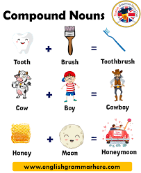 What is a noun for kids? 200 Compound Words For Kids Definition And Examples About Teaching Compound Words English Grammar Here
