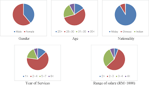 However, the range of challenges to the management of human resources in health care demands a wide range of information to inform policies. Pdf Linking Employee Engagement Towards Individual Work Performance Through Human Resource Management Practice From High Potential Employee S Perspectives Semantic Scholar