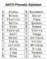 The nato phonetic alphabet is the most common, but the others are used in other areas. What Words Do You Use In Place Of The Nato Phonetic Alphabet Quora