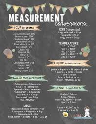 Some Useful Measurement Conversion Chart Baking Conversion