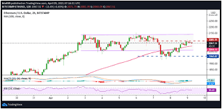 Онлайн график динамики курса ethereum (eth) к доллару сша (usd). Xrp Nem Eth Kurs Prognose Fur Das Wochenende Coin Hero