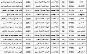 Maybe you would like to learn more about one of these? Ù†ØªØ§Ø¦Ø¬ Ø§Ù„Ø«Ø§Ù†ÙˆÙŠØ© Ø§Ù„Ø¹Ø§Ù…Ø© Ø§Ù„ÙŠÙ…Ù† 2020 Ø¨Ø­Ø« Ø¨Ø§Ù„Ø§Ø³Ù… Ø§Ù„ÙˆØ·Ù†ÙŠØ© Ù„Ù„Ø¥Ø¹Ù„Ø§Ù…