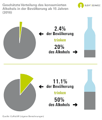 We did not find results for: Alkoholkonsum In Der Schweiz Kennzahlen Zahlen Und Fakten Suchtschweiz Ch