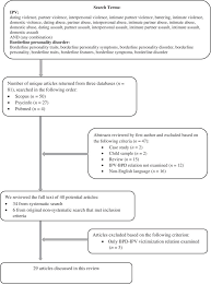 We did not find results for: Borderline Personality Disorder And Related Constructs As Risk Factors For Intimate Partner Violence Perpetration Abstract Europe Pmc