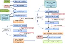 Molecular Replacement Phaserwiki