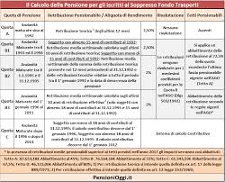 Rivalutazione al tasso dello 0,1643%. Npf2ereqyda8qm
