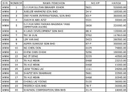 Bekalan & perkhidmatan cetakan dokumen sebut harga & tender bagi tahun 2019 dan 2020 ( sebutharga semula ). Bb Motorsoprt Nombor Pendaftaran Termahal Www1 Banjarboy