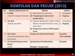 Kumpulan contoh cv / daftar riwayat hidup unik terbaru 10 desain kartu nama keren simple dan terlengkap tempat wisata keluarga terbaik kota malang artikel buat menu makanan cafe sederhana canva 15 curriculum vitae yang baik benar berbagai. Taklimat Persediaan Penyertaan Konvensyen Kumpulan Inovatif Dan Kreatif Peringkat Ipta Kali Ke 10 Di Unimas Sarawak 6 Disember 2013 Ppt Download