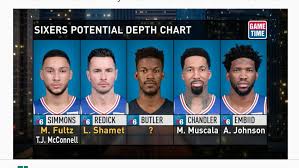 Sixers Potential Depth Chart Sf Is Really Weak Sixers