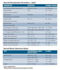 Normal Hemodynamics Respiratory Therapy Nursing Notes Thoracic