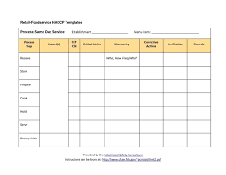 Haccp Plan Template Urldata Info