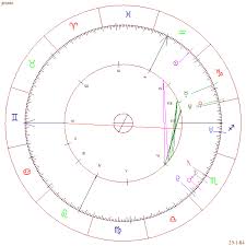 My Natal Chart 1 25 1984 My Style Astrology Software