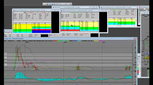 Stock Market Index Chart Training Nasdaq 100 Ndx