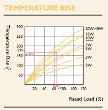 Is A Diode An Effective Way To Replace A Resistor In An