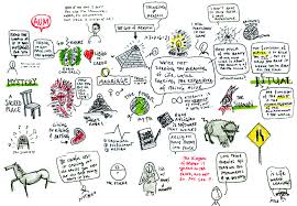 William campbell terdiru dari 3 bagian file. All Sizes Mindmap Of Joseph Campbell S The Power Of Myth Flickr Photo Sharing