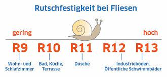 Glasierte sowie unglasierte feinsteinzeugfliesen können unterschiedliche anforderungen erfüllen, zum beispiel durch eine feinraue, eine raue oder eine profilierte oberfläche. Rutschhemmende Fliesen So Sorgen Sie Fur Mehr Sicherheit