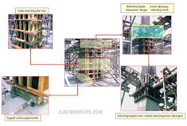 Untuk artikel lainnya tentang metode pelaksanan pekerjaan pasangan dinding ½ bata dapat dilihat disini. Jenis Jenis Bekisting Ilmutekniksipil Com