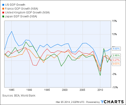 without immigration the u s economy looks like sclerotic