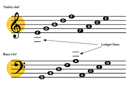 how to read music the illustrated guide landr blog