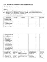 Contoh silabus smp kurikulum 2013 gratis: Silabus K13 Pkn Pdf