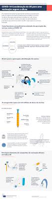 In very rare cases, some people develop a blood. Infographic Covid 19 Eu Coordination For Safe And Effective Vaccination