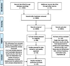 Clinical Assessments And Care Interventions To Promote Oral