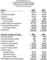 A balance sheet is a documented report of your company's assets and obligations, as well as the residual ownership claims against your equity at any given point in time. The Differences Between Internal And External Business Balance Sheets Dummies