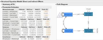 Modification indices of the structural model presented in table 5 give hints about incorrectly fixed or. Using Structural Equation Models To Uncover Relationships Between Observed And L Jmp User Community
