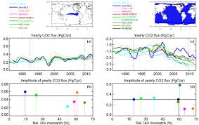 2015 (mmxv) was a common year starting on thursday of the gregorian calendar, the 2015th year of the common era (ce) and anno domini (ad) designations, the 15th year of the 3rd millennium. Bg Data Based Estimates Of The Ocean Carbon Sink Variability First Results Of The Surface Ocean Pco2 Mapping Intercomparison Socom