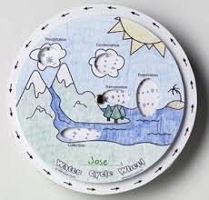 water cycle activities for kids water cycle wheel activity kit for teaching water cycle activities water cycle activity kits